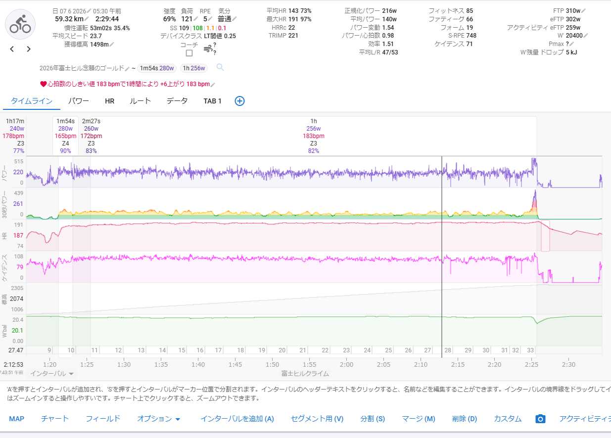 富士ヒル本番で平均257W、平均心拍183bpmを記録したデータ画面