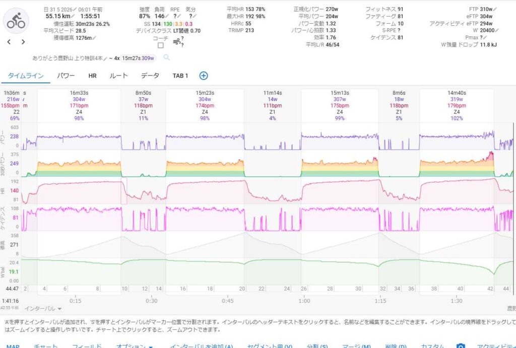 鹿野山の登坂練習で319W、179bpmを記録したデータ画面